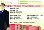 重慶部分國有銀行二手房貸款利率首現(xiàn)10%上浮
