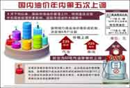 汽柴油價格每噸分別提高235元和225元