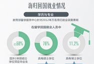 留學(xué)生陷入最難就業(yè)季:留學(xué)時(shí)我們不懂就業(yè)